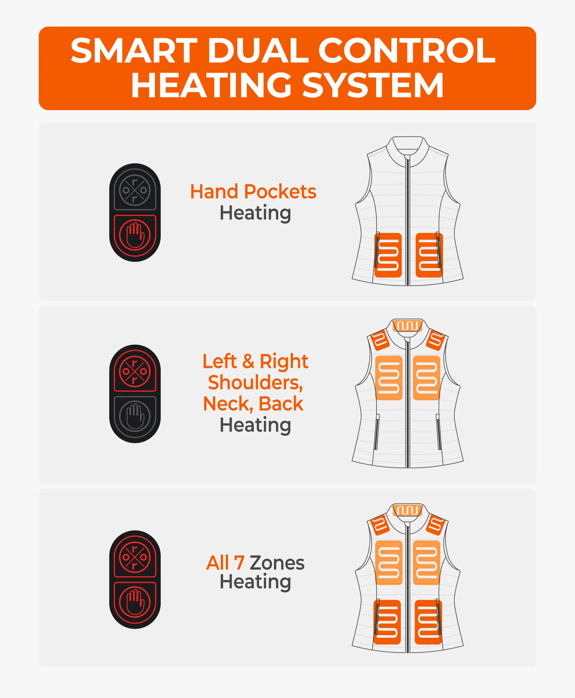 SureWarm® Women's 7-Zone Dual-Control Classic Pro Heated Vest - Image 7