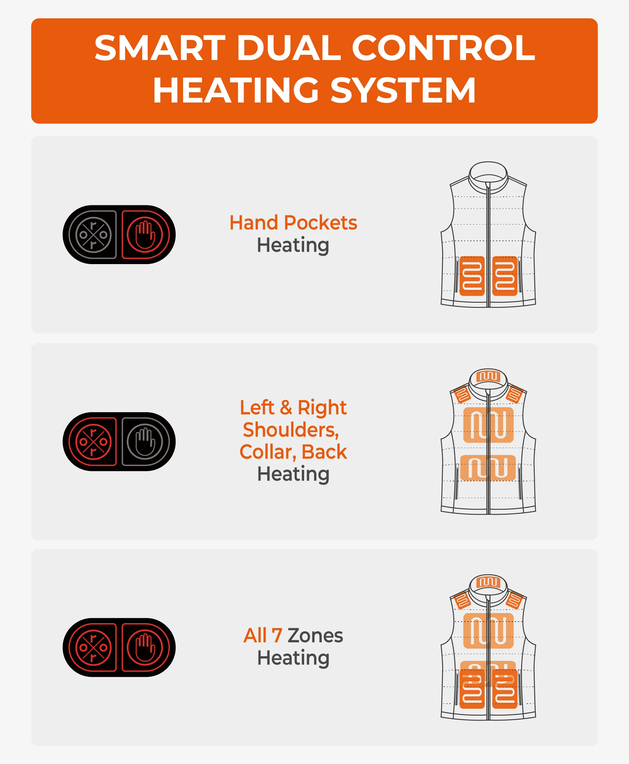 SureWarm® Men's 7-Zone Dual-Control Classic Pro Heated Vest (Lower Back Heating) - Image 3