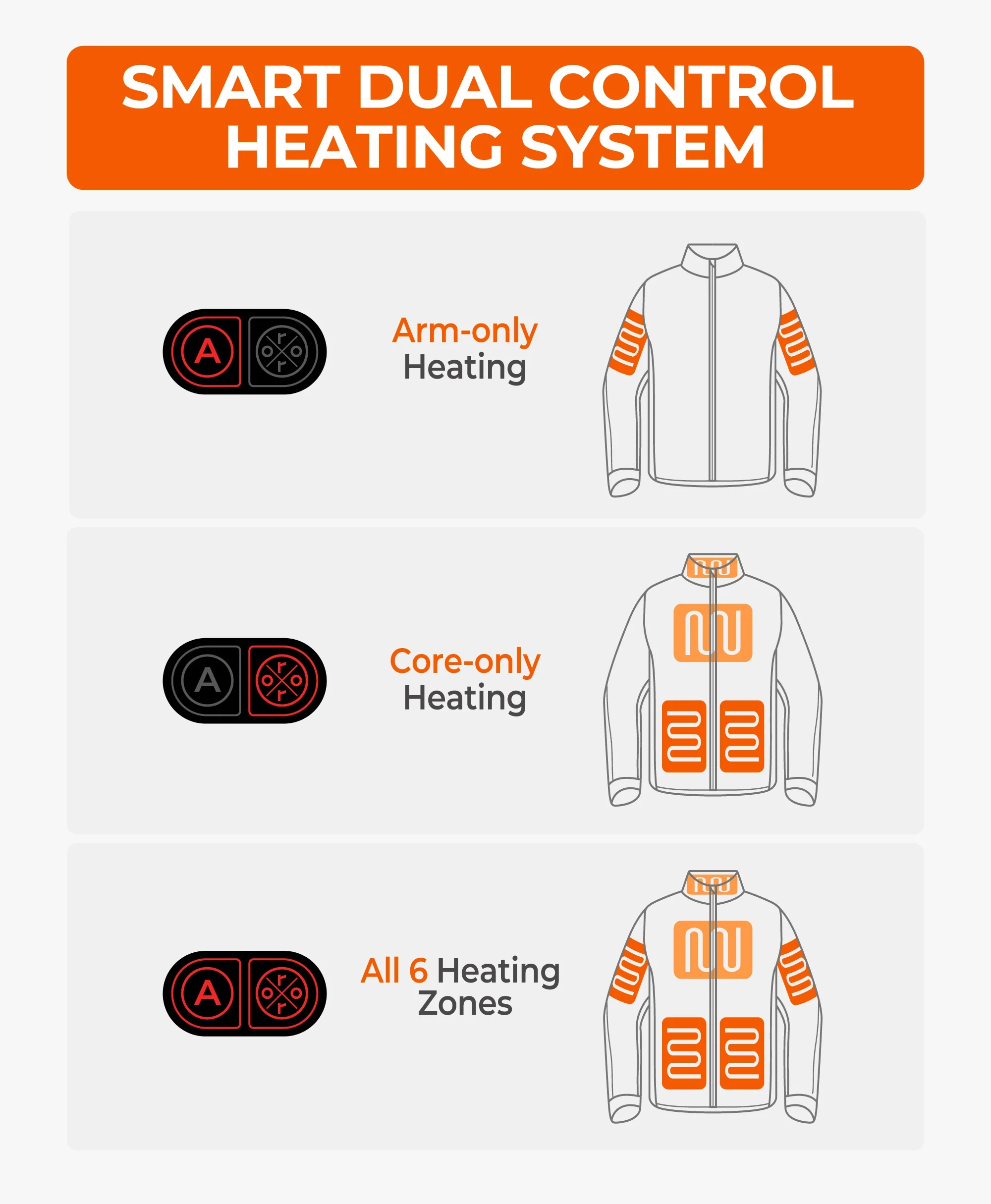 Missoula SureWarm® Men's 6-Zone Dual-Control Dual-Source Heated Jacket - Image 5